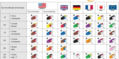 CABOS DE EXTENSÃO E COMPENSAÇÃO